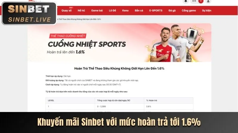 Khuyến mãi giới thiệu bạn bè Bet88
